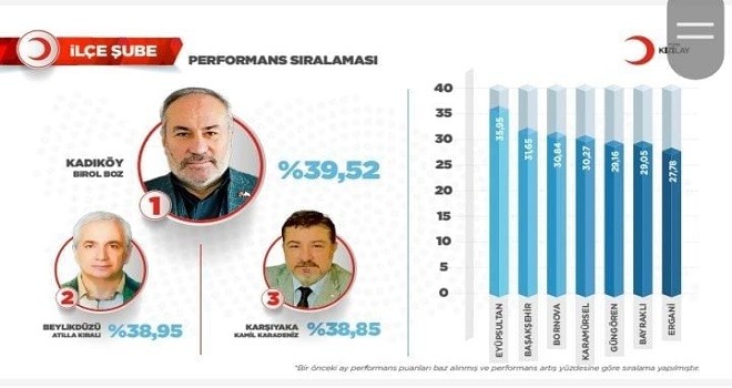 Türk Kızılay Karşıyaka Mart Ayı Türkiye 3.sü...