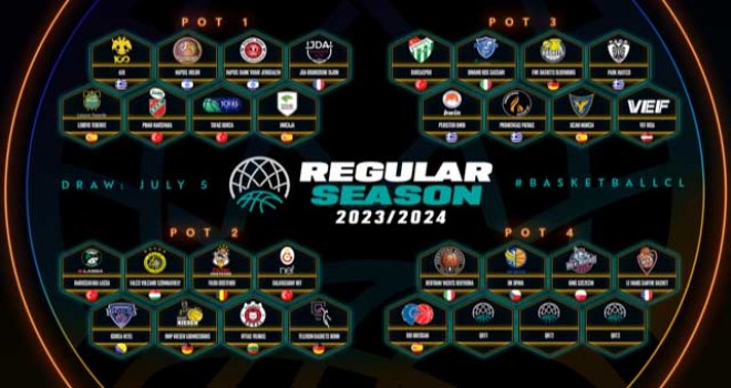 Karşıyaka'nın Şampiyonlar Ligi rakipleri belli oluyor