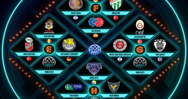 Karşıyaka'nın Şampiyonlar Ligi grubu belli oldu