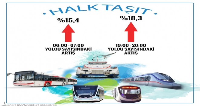 İndirimli saatlerde toplu taşıma kullanımı yüzde 18 arttı