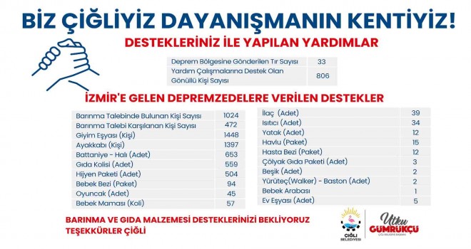 Çiğli’de dayanışma sürüyor