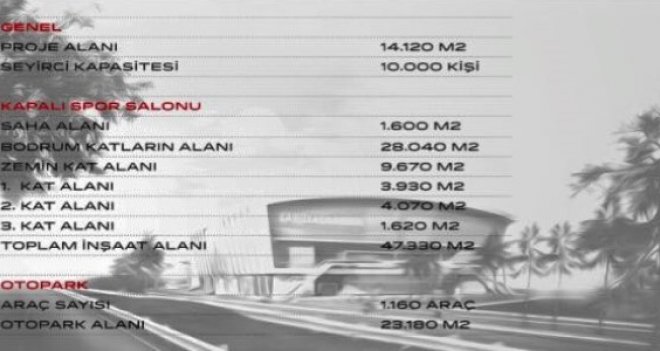 Karşıyaka'nın yeni salonunun projesi bakanlığa teslim edildi