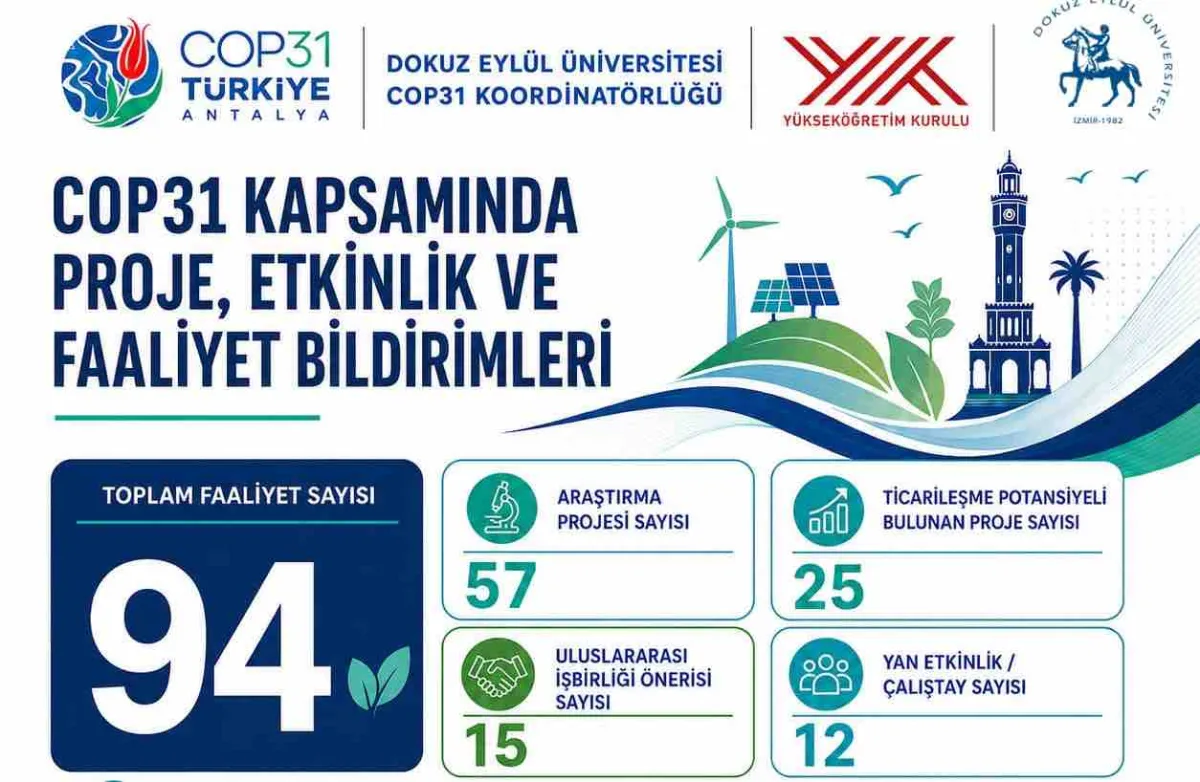 DEÜ, COP31’e bilimsel çalışmaları ile hazırlanıyor